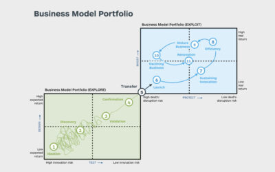 The Exploration vs. Exploitation Battle: Why Modern Leaders Must Evolve or Get Eaten by the AI Noise